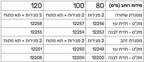 ⁦ארון תלוי JOYCE ג'ויס 120 ס"מ⁩ – תמונה ⁦3⁩