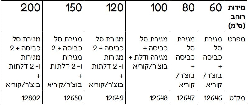 ארון תלוי MYKONOS מיקונוס 200 ס"מ עם משטח בוצ'ר\קוריאן – תמונה 2