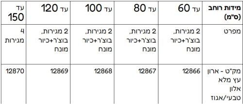 ⁦ארון תלוי ארגוס ARGOS ס"מ 150 עם משטח בוצ'ר⁩ – תמונה ⁦5⁩